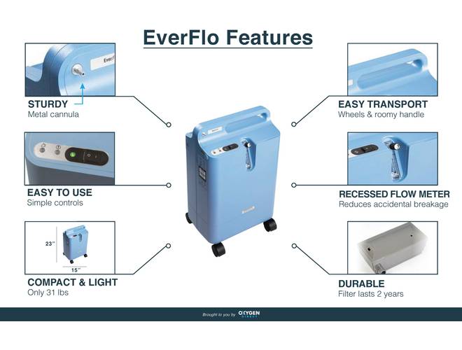 Oxygen Concentrator 5 LPM